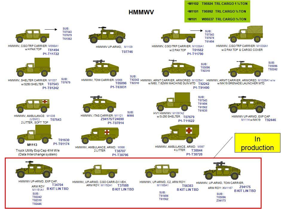 military humvee gas tank size