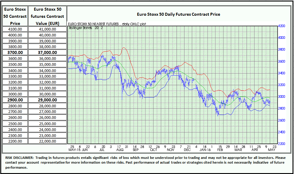 Euribor trading strategies