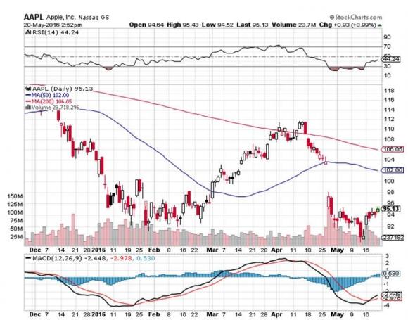 Do stock index options expire monthly
