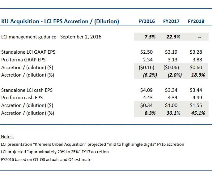 Credit correlation trading strategies