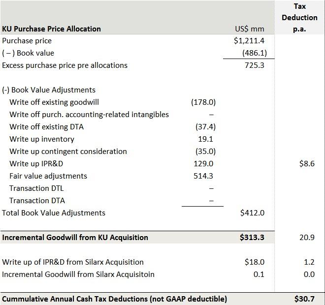 Credit correlation trading strategies