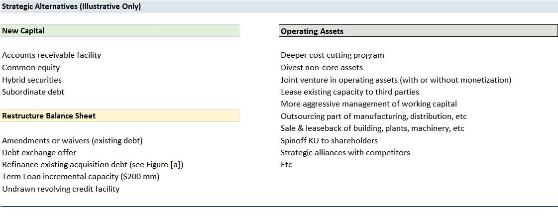 Credit correlation trading strategies