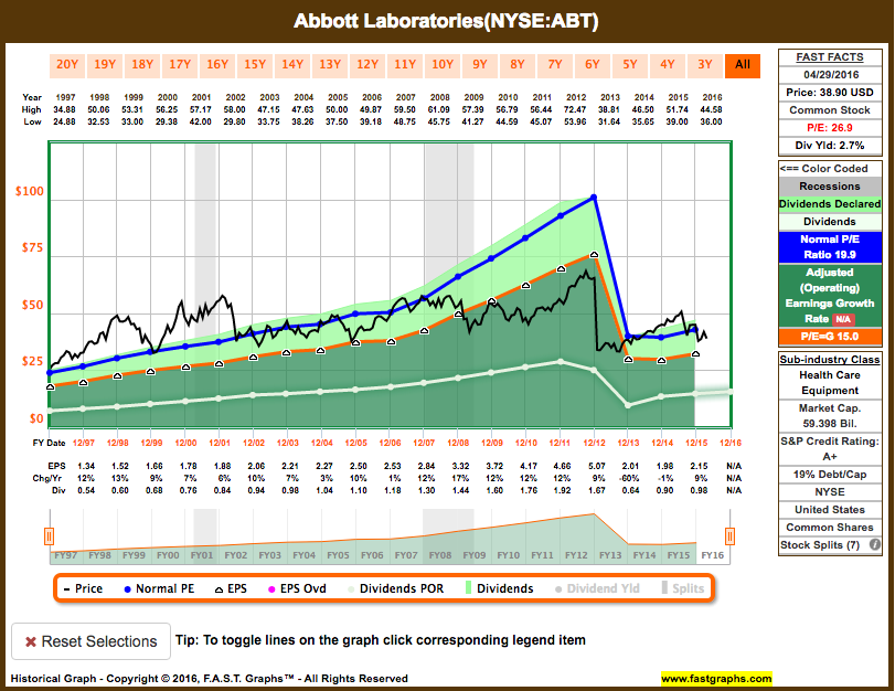 Abbott Laboratories Should I Stay Or Should I Go? Abbott Laboratories (NYSEABT) Seeking Alpha