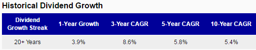 Realty Income Dividend Stock Analysis