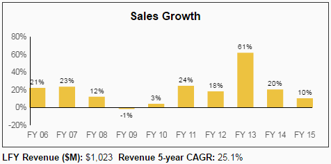 Realty Income Dividend Stock Analysis