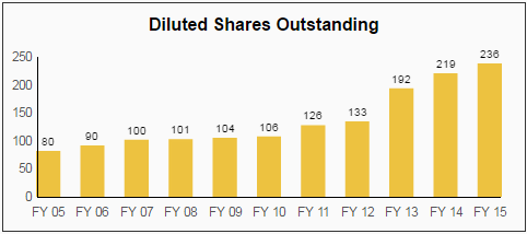 Realty Income Dividend Stock Analysis