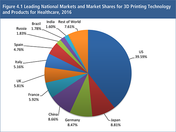 3d systems trading