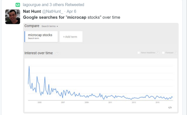 microcap search term