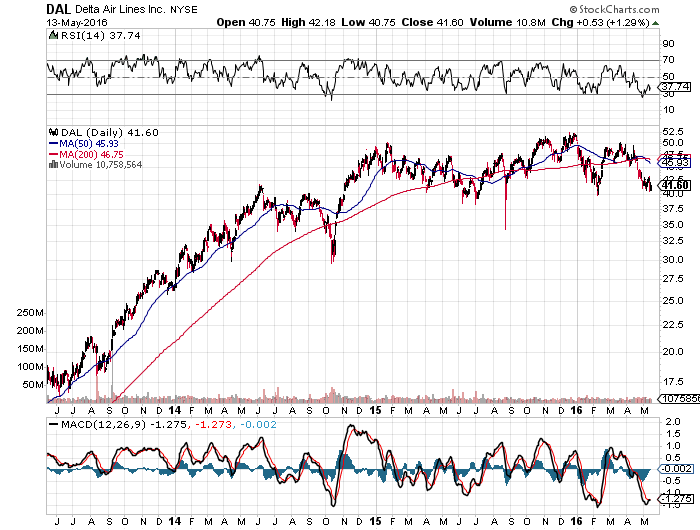 Hubspot employee stock options
