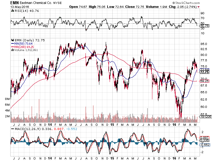 Zillow employee stock options