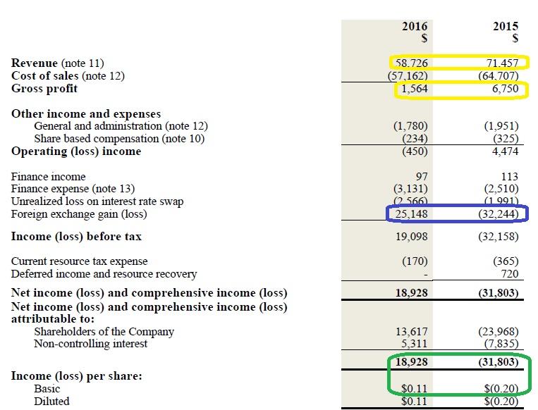 IAS 21 — The Effects of Changes in Foreign Exchange Rates forex financial statements