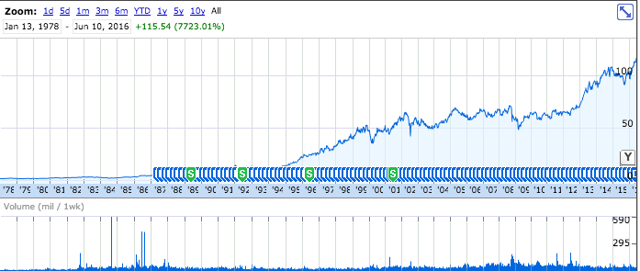 jnj chart