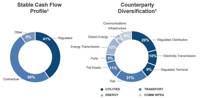 Exelon infrastructure ltd