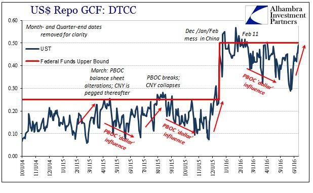 Dtcc forex