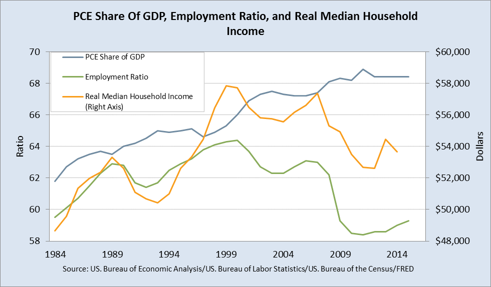 Long-Term Trends In Consumer Spending Point To Slow Growth | Seeking Alpha