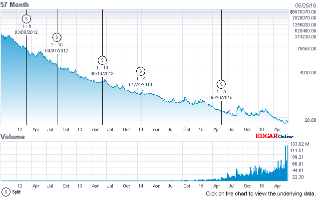 Uvxy trading strategies