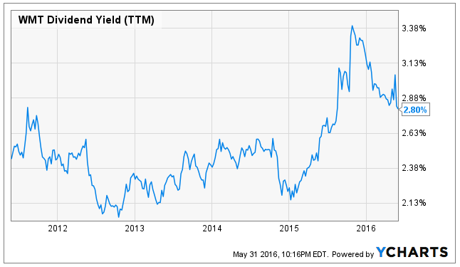 Exelon Stock Price Morningstar