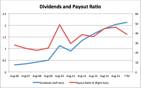 dividends and payout ratio