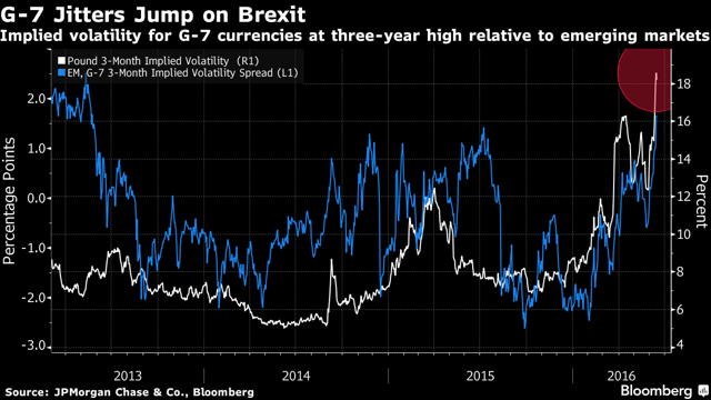 Volatility