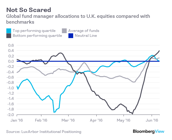 UK allocations