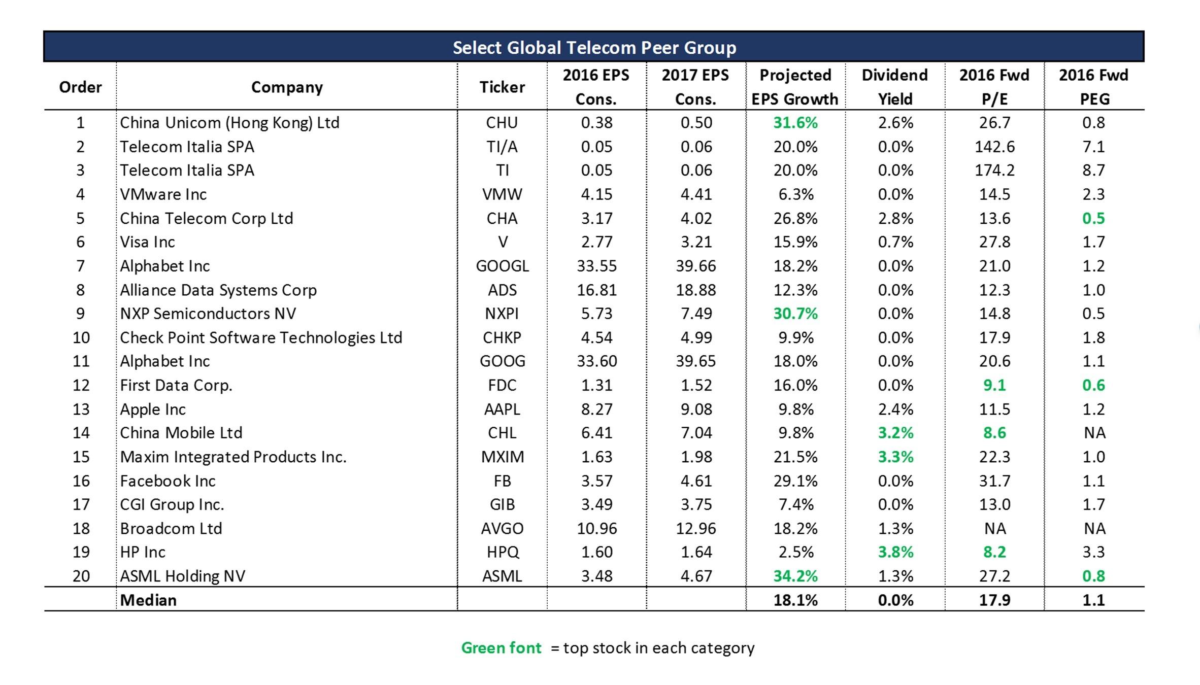 goog summary for alphabet inc yahoo finance flight info goog summary for alphabet inc yahoo finance flight info