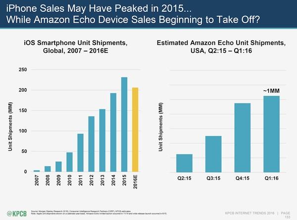 2016 Internet Trends Report