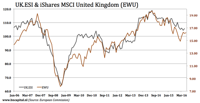 correlation indicators stock market and economic