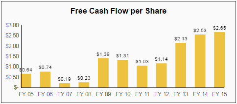 Crown Castle CCI Dividend Stock Analysis