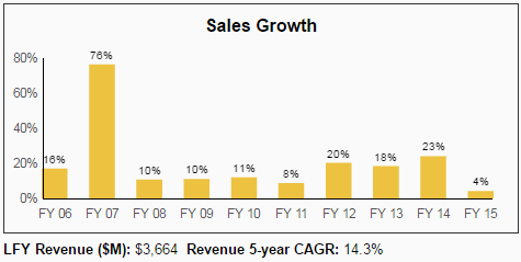 Crown Castle CCI Dividend Stock Analysis