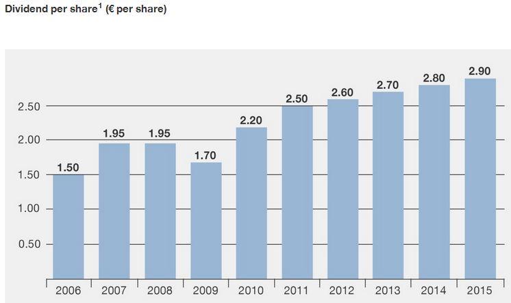 Basf stock options