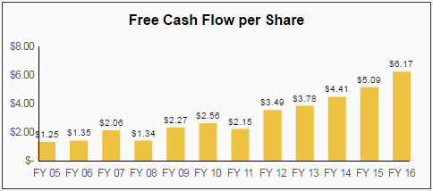 Home Depot HD Dividend Stock Analysis