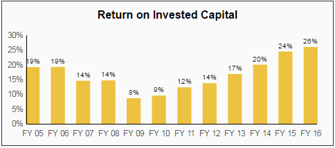 Home Depot HD Dividend Stock Analysis
