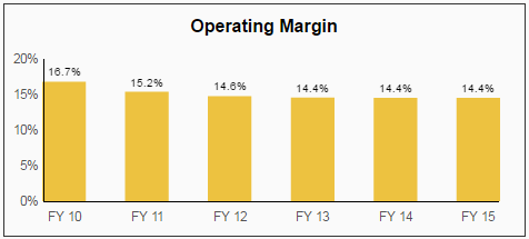 Kraft Heinz KHC Dividend Stock Analysis