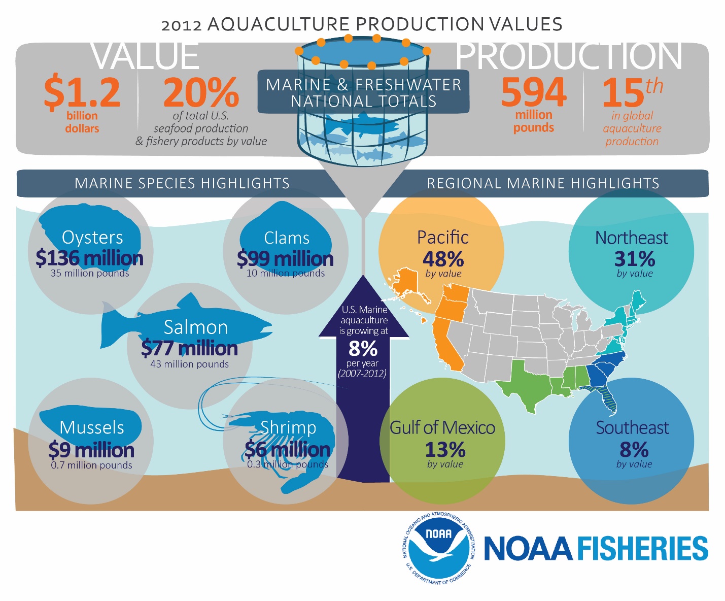 7-reasons-why-aquaculture-could-be-a-big-opportunity-intrexon-corp-nyse-xon-seeking-alpha