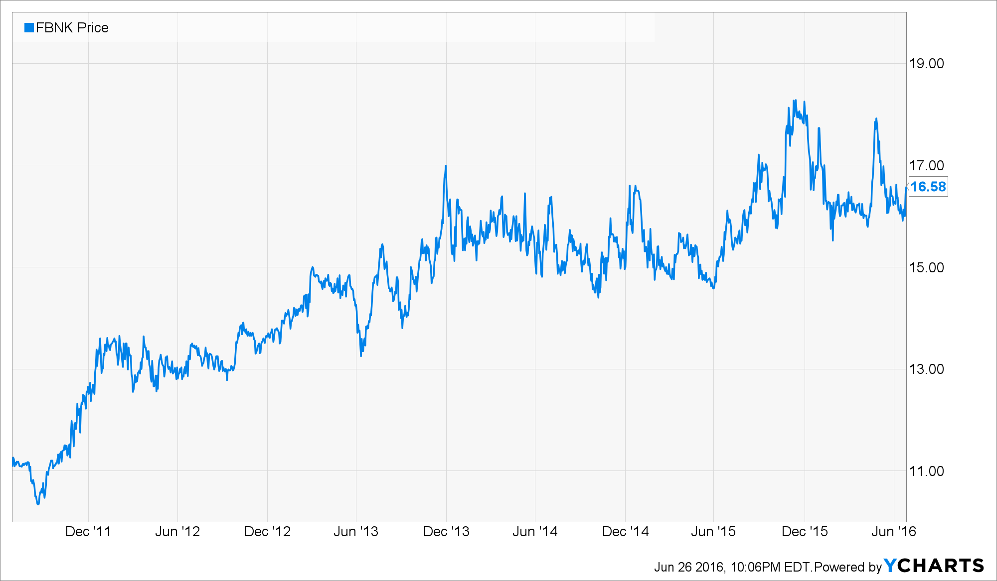 buyout candidates stock