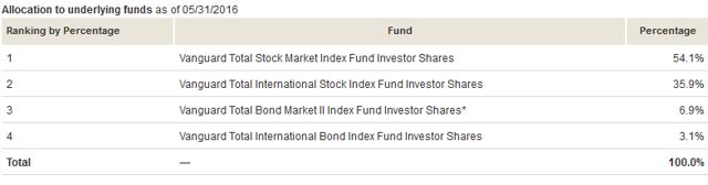 Vanguard Target Retirement 2060 Trust Plus