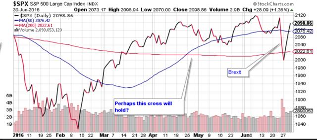 My Current View Of The S&P 500 Index - July 2016 Edition | Seeking Alpha