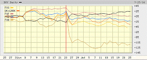 Global currency markets