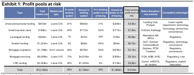 Goldman sachs forex trading strategies