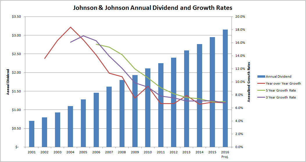 Johnson & Johnson Steady And Predictable Johnson & Johnson (NYSEJNJ