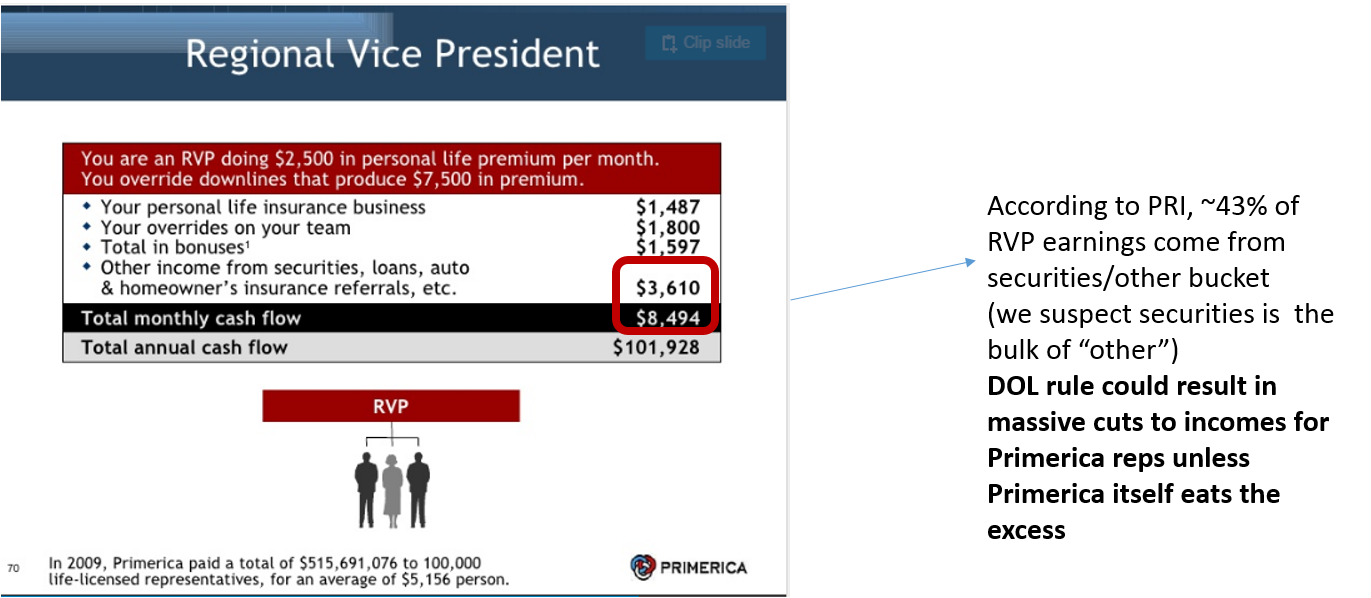 Ackman Targeted The Wrong MLM Primerica Will Collapse