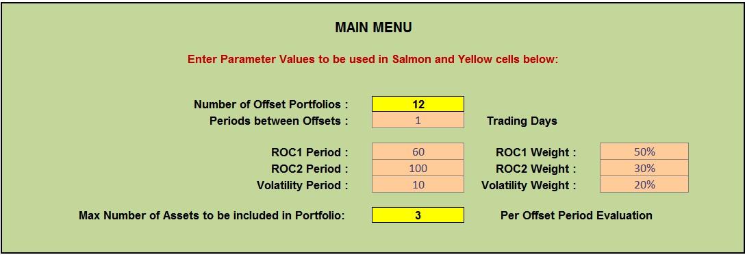 Vox day trading strategies
