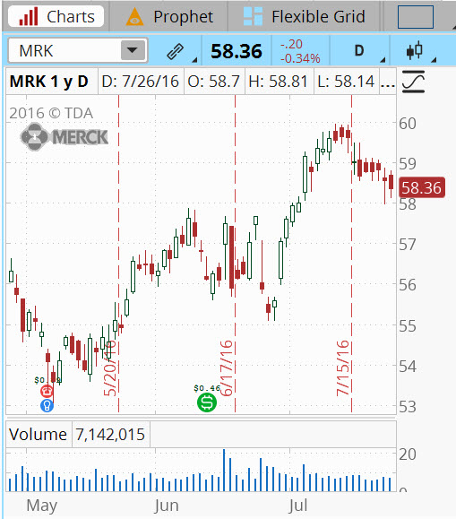 Give-up options trading