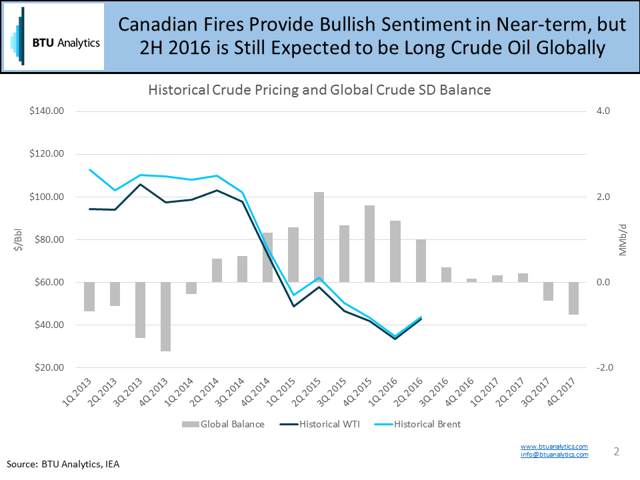 Crude oil futures strip I suck loads of cum from cock my BF