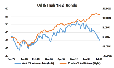 The Chart High Yield Bond Investors Must See (NYSEARCA:HYG ...