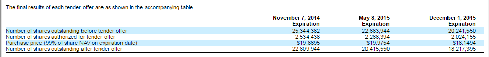 Need Income? How About A Global Real Estate Fund Yielding 9.3% With Upcoming Catalysts? - Seeking Alpha