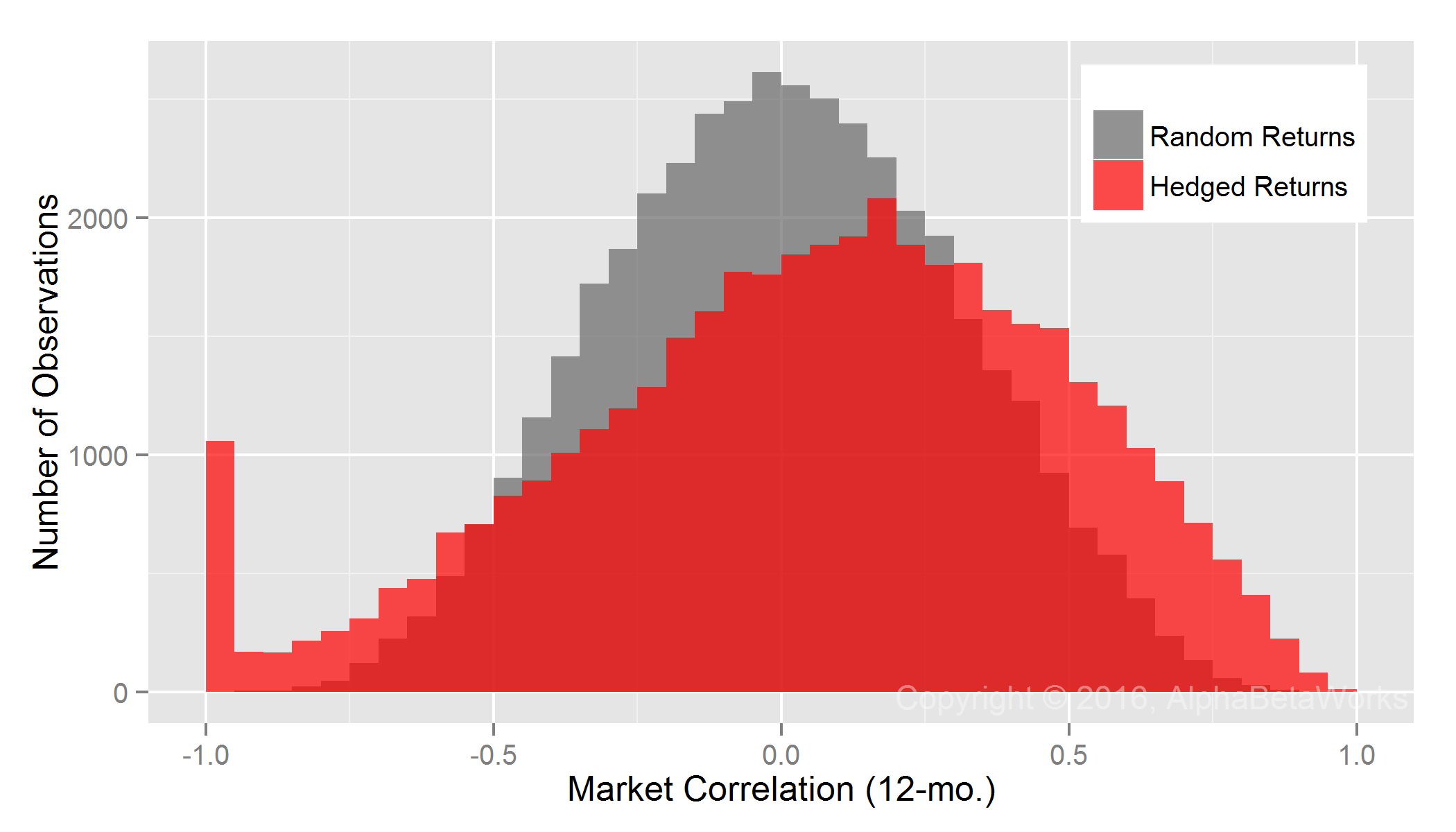 accurately-measuring-hedge-fund-risk-and-performance-seeking-alpha