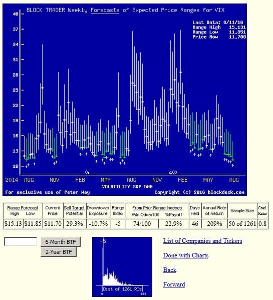 Trading vix derivatives trading and hedging strategies pdf
