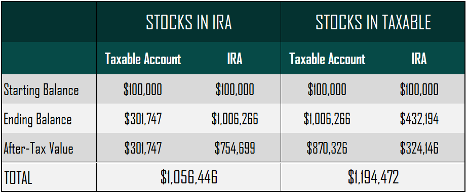 So You've Got A Roth IRA... Now How Should You Invest It? | Seeking Alpha