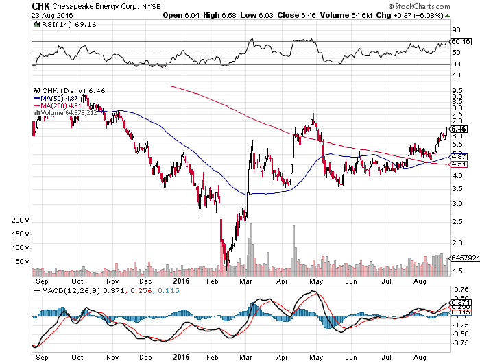 Zacks Assigns Rating To Devon Energy Corporation (NYSE:DVN)